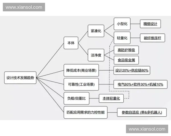 智能体育项目管理系统设计与应用研究分析
